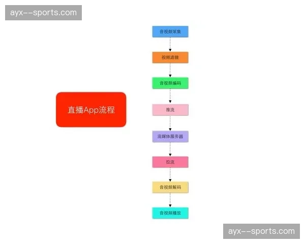窄带高清转码技术本月普及 兼顾画质与分发成本